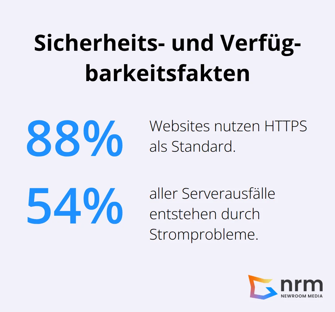 Zentrale Sicherheitsstatistiken zu HTTPS-Nutzung und Ursachen für Serverausfälle