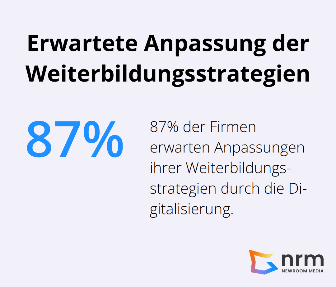 87% der Unternehmen erwarten, ihre Weiterbildungsstrategien aufgrund der Digitalisierung anpassen zu müssen. - weiterbildung digitalisierung