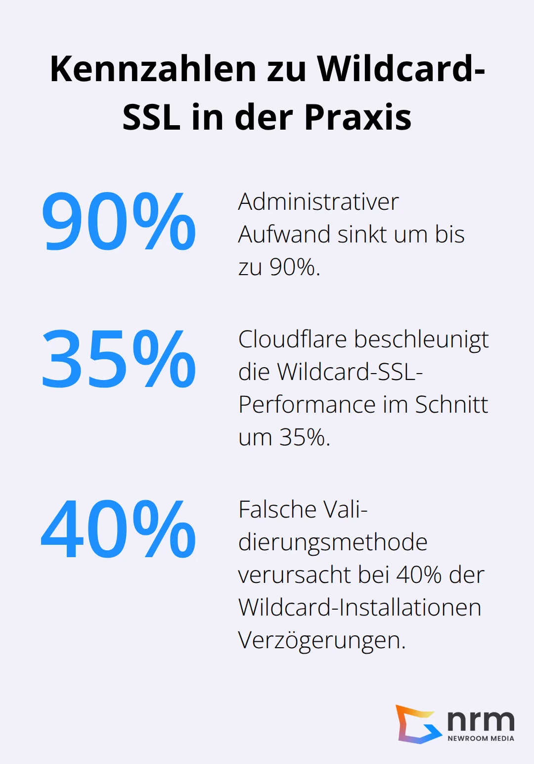 Prozentuale Kennzahlen zu Wildcard-SSL - wildcard ssl zertifikat